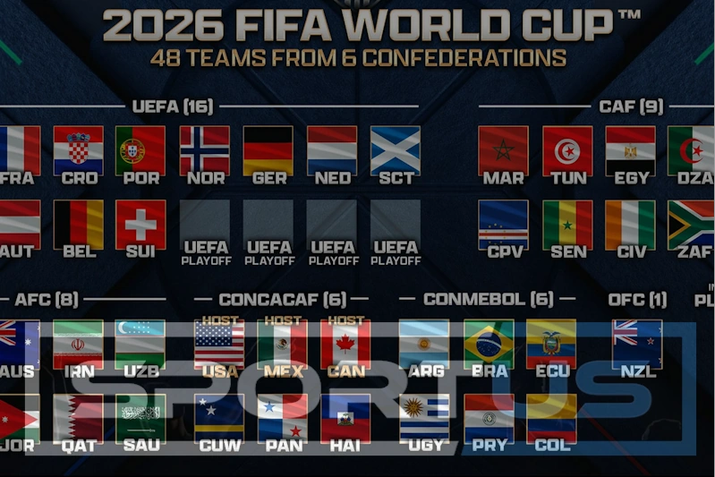 2026 World Cup: Which Teams Head to North America Under the Most Pressure to Deliver